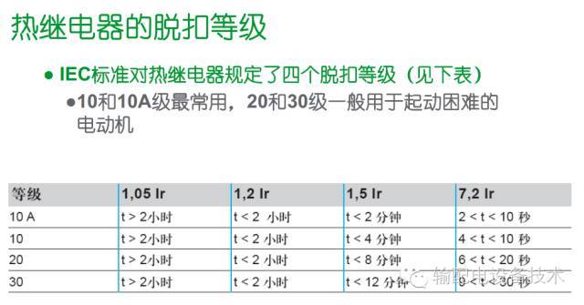 看過ABB的培訓后，讓我們來比較一下施耐德的開關柜培訓。