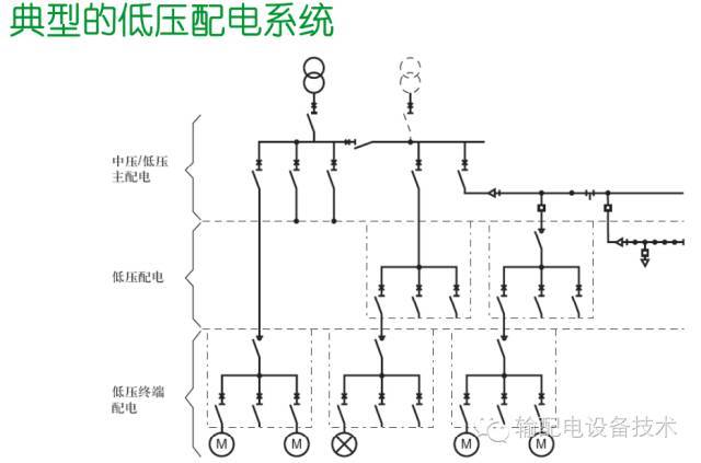 看過ABB的培訓后，讓我們來比較一下施耐德的開關柜培訓。