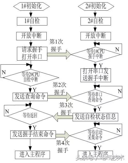 高壓開(kāi)關(guān)柜在線監(jiān)測(cè)系統(tǒng)的設(shè)計(jì)與研究