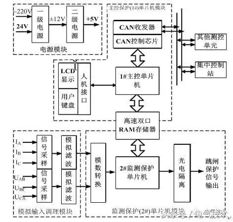 高壓開(kāi)關(guān)柜在線監(jiān)測(cè)系統(tǒng)的設(shè)計(jì)與研究