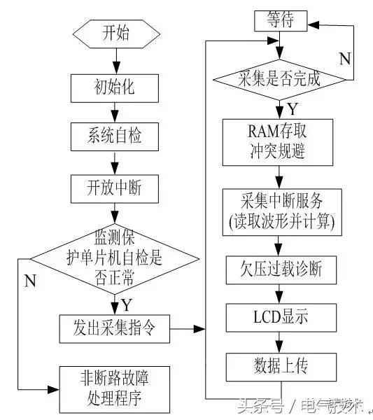 高壓開(kāi)關(guān)柜在線監(jiān)測(cè)系統(tǒng)的設(shè)計(jì)與研究