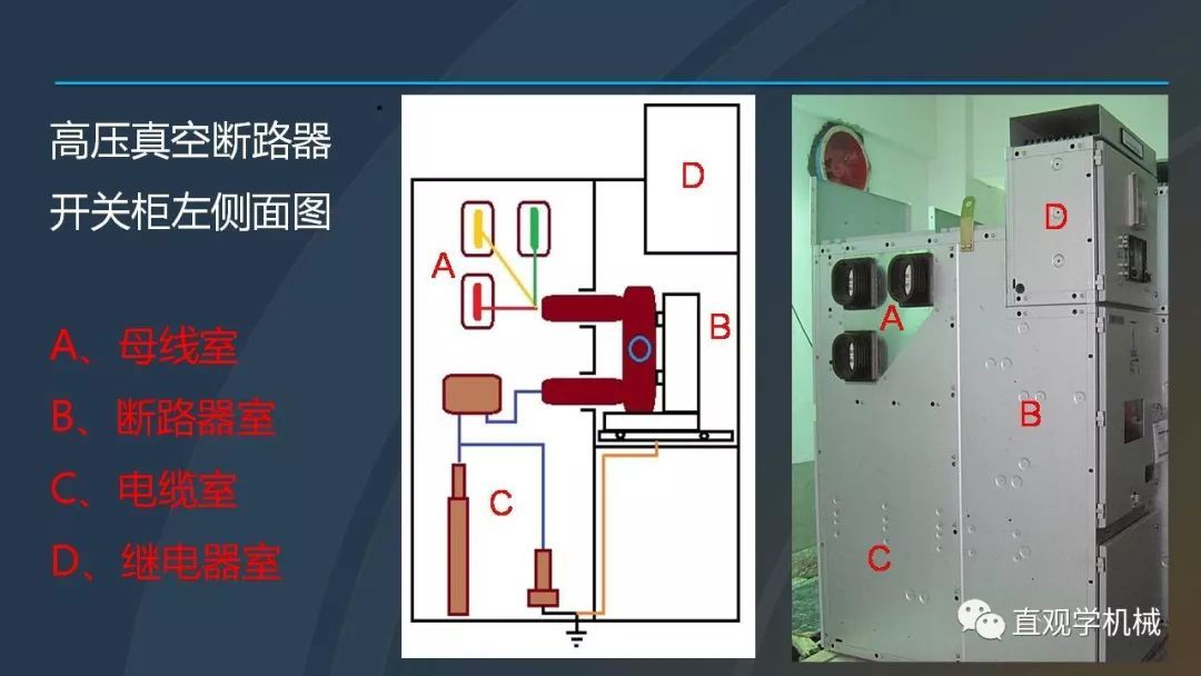 中國工業(yè)控制|高電壓開關(guān)柜培訓(xùn)課件，68頁ppt，有圖片和圖片，拿走吧！