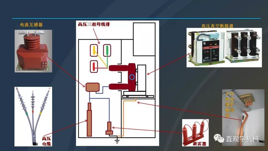 中國工業(yè)控制|高電壓開關(guān)柜培訓(xùn)課件，68頁ppt，有圖片和圖片，拿走吧！