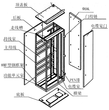 低壓開關(guān)柜時總線系統(tǒng)的重要性