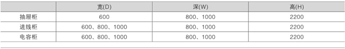 GCK型低壓退出型開(kāi)關(guān)柜技術(shù)要求