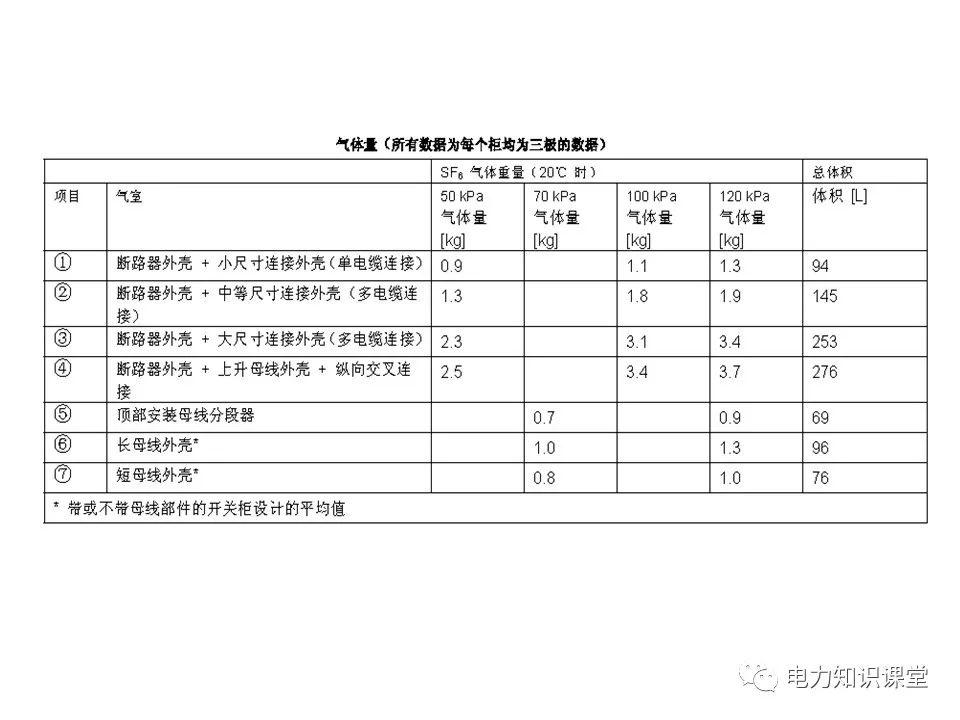 知識擴展|高壓開關柜系統(tǒng)培訓