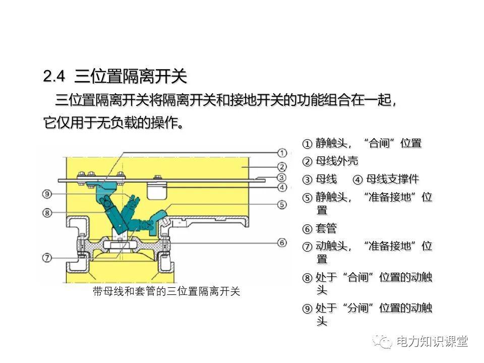 知識擴展|高壓開關柜系統(tǒng)培訓