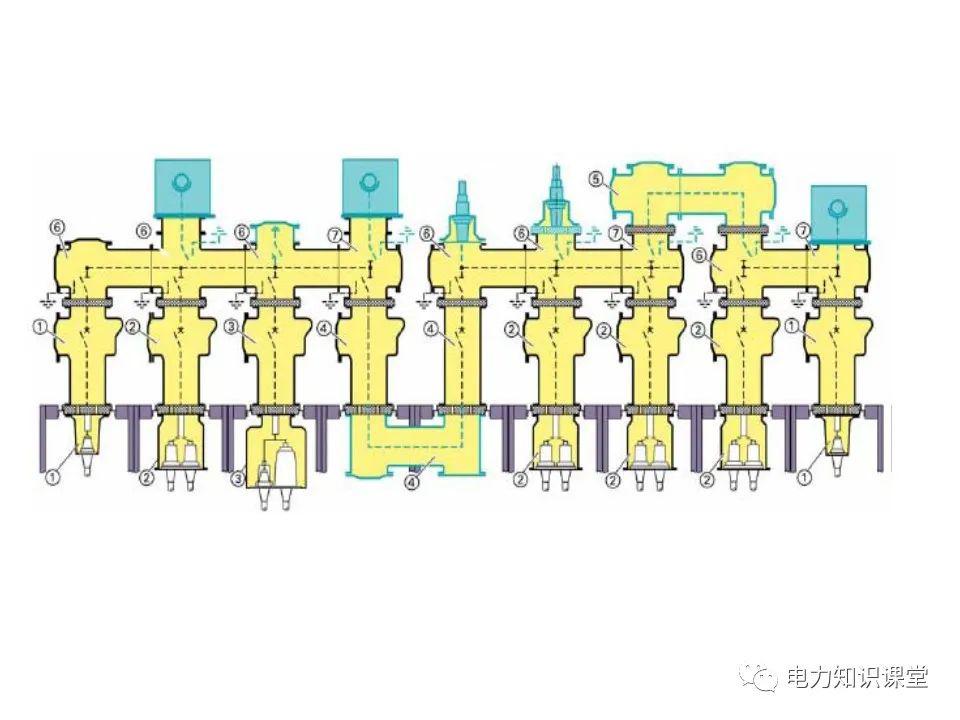 知識擴展|高壓開關柜系統(tǒng)培訓