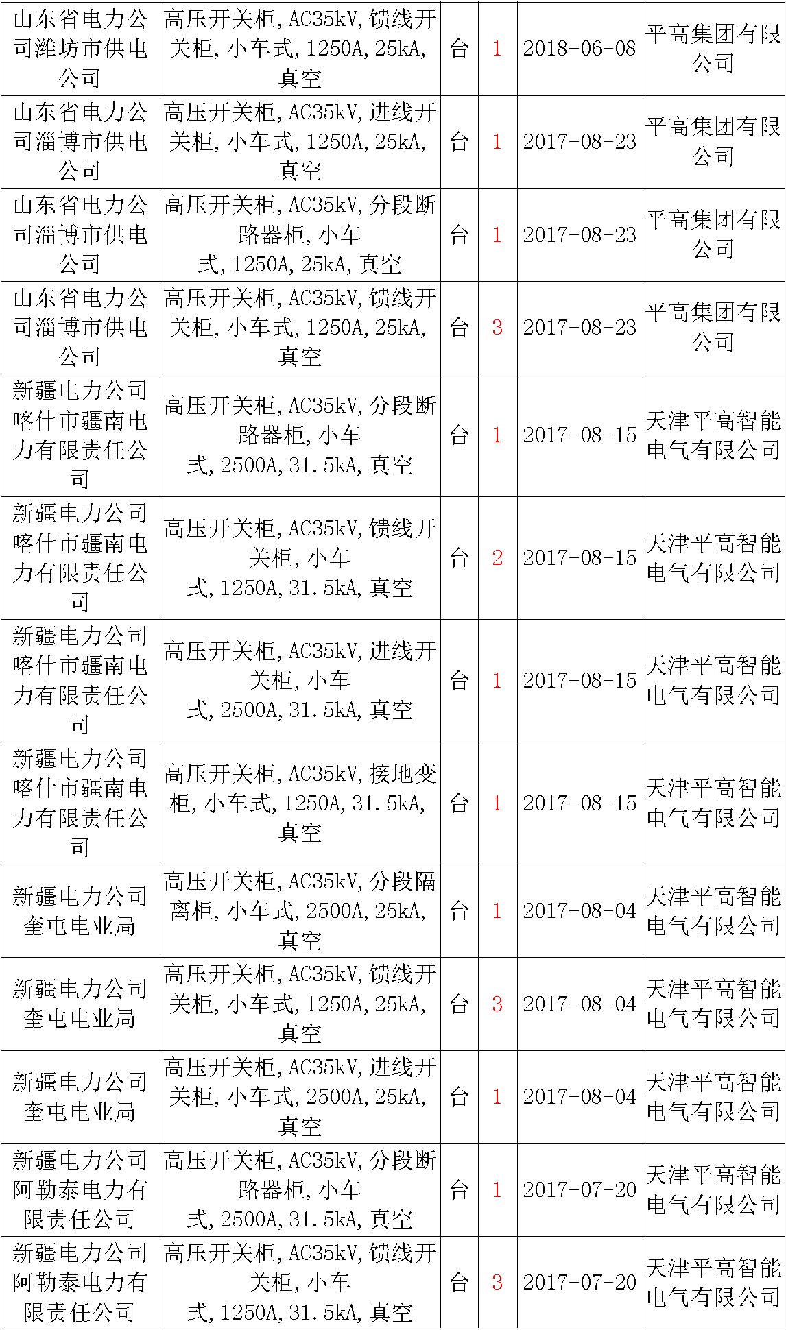 17年來國家電網(wǎng)第二次35kV開關(guān)柜 10kV開關(guān)柜1輸變電工程第四高壓斷路器誤動(dòng)原因及處理