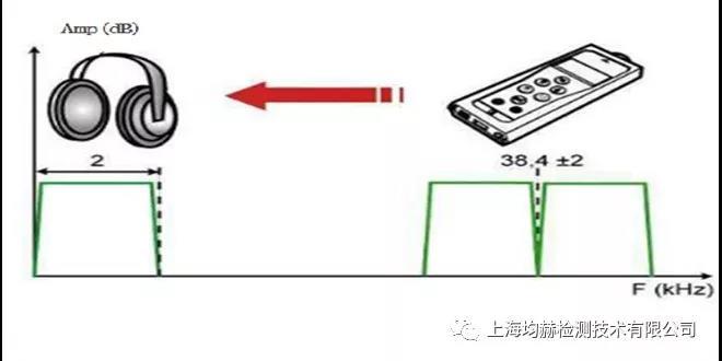 開關(guān)柜局部放電檢測(cè)方法簡(jiǎn)介