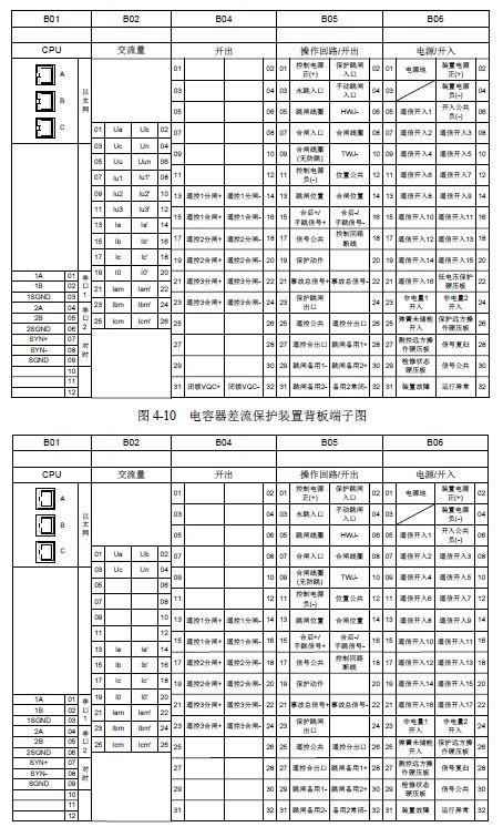 12 KV手車(chē)類(lèi)型開(kāi)關(guān)柜標(biāo)準(zhǔn)化設(shè)計(jì)定制方案(2019年版)