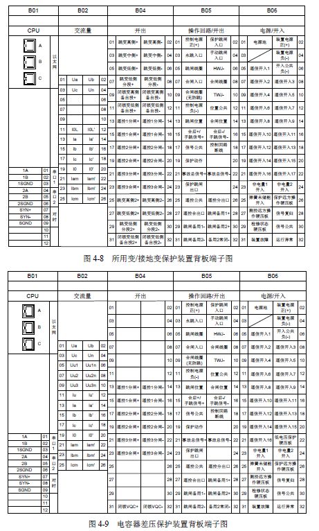 12 KV手車(chē)類(lèi)型開(kāi)關(guān)柜標(biāo)準(zhǔn)化設(shè)計(jì)定制方案(2019年版)