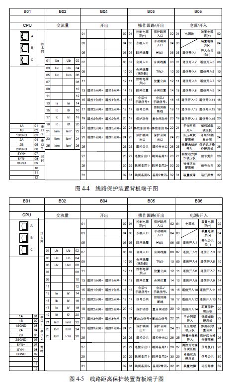 12 KV手車(chē)類(lèi)型開(kāi)關(guān)柜標(biāo)準(zhǔn)化設(shè)計(jì)定制方案(2019年版)