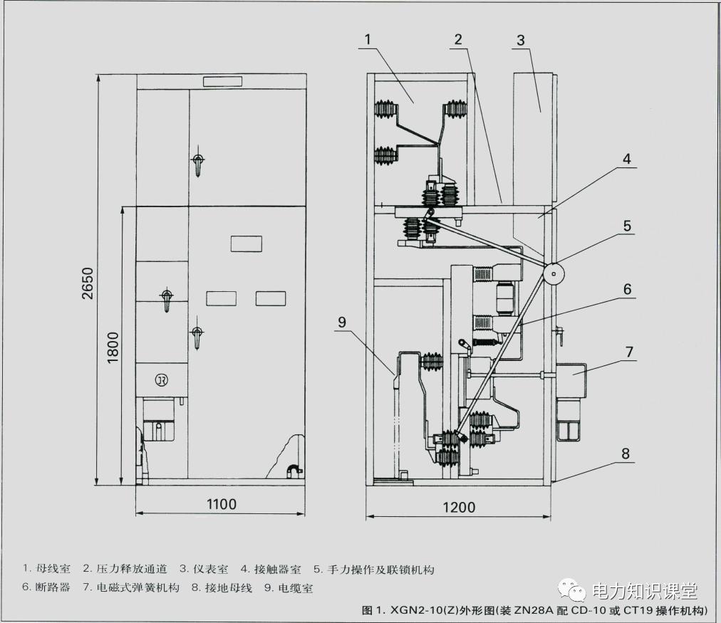 開關(guān)柜原則說明-電力局系統(tǒng)培訓(xùn)教材