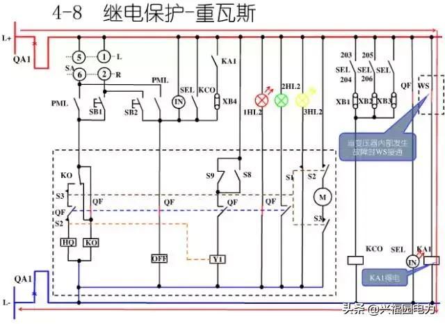 10KV開關柜控制和保護動作原理，超美的圖形解決方案