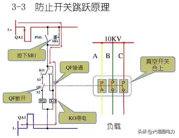 10KV開關柜控制和保護動作原理，超美的圖形解決方案