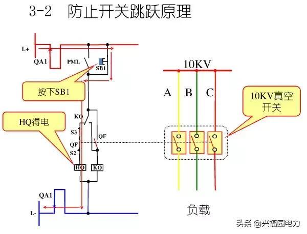 10KV開關柜控制和保護動作原理，超美的圖形解決方案