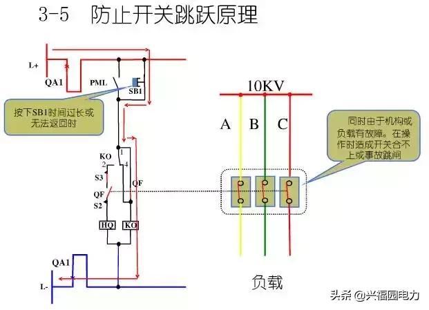 10KV開關柜控制和保護動作原理，超美的圖形解決方案