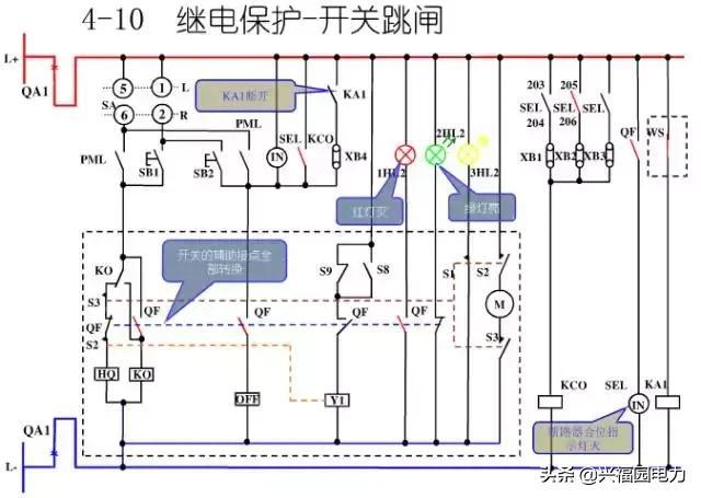 10KV開關柜控制和保護動作原理，超美的圖形解決方案