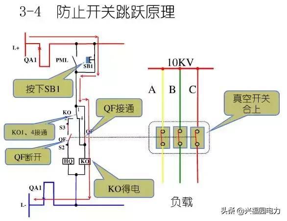 10KV開關柜控制和保護動作原理，超美的圖形解決方案