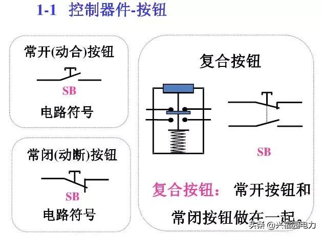 10KV開關柜控制和保護動作原理，超美的圖形解決方案