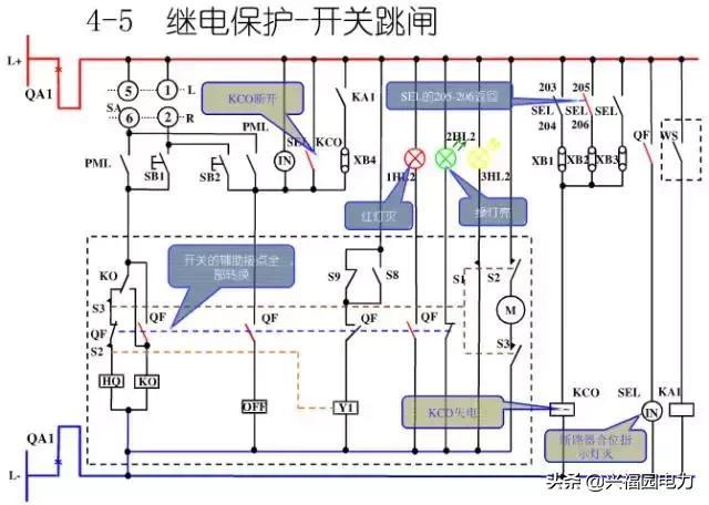 10KV開關柜控制和保護動作原理，超美的圖形解決方案