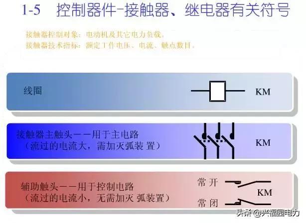 10KV開關柜控制和保護動作原理，超美的圖形解決方案