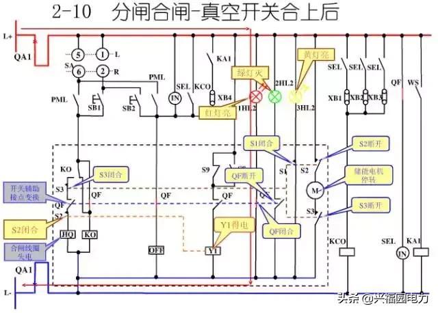 10KV開關柜控制和保護動作原理，超美的圖形解決方案