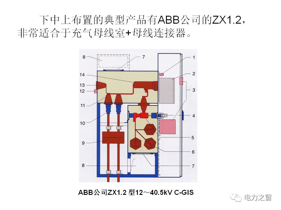 請看西高等法院的專家如何解釋中壓氣體絕緣金屬封閉開關(guān)柜的知識