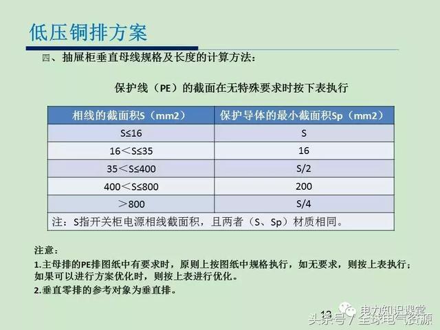 低電壓開關柜銅排消耗計算