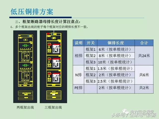 低電壓開關柜銅排消耗計算