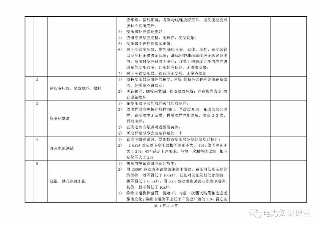 10kV開關(guān)柜維護和測試標準化操作說明