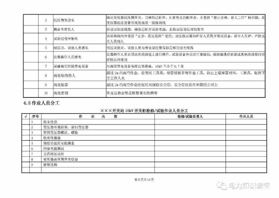 10kV開關(guān)柜維護和測試標準化操作說明