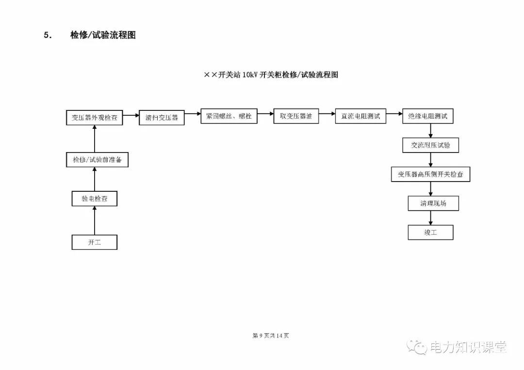 10kV開關(guān)柜維護和測試標準化操作說明