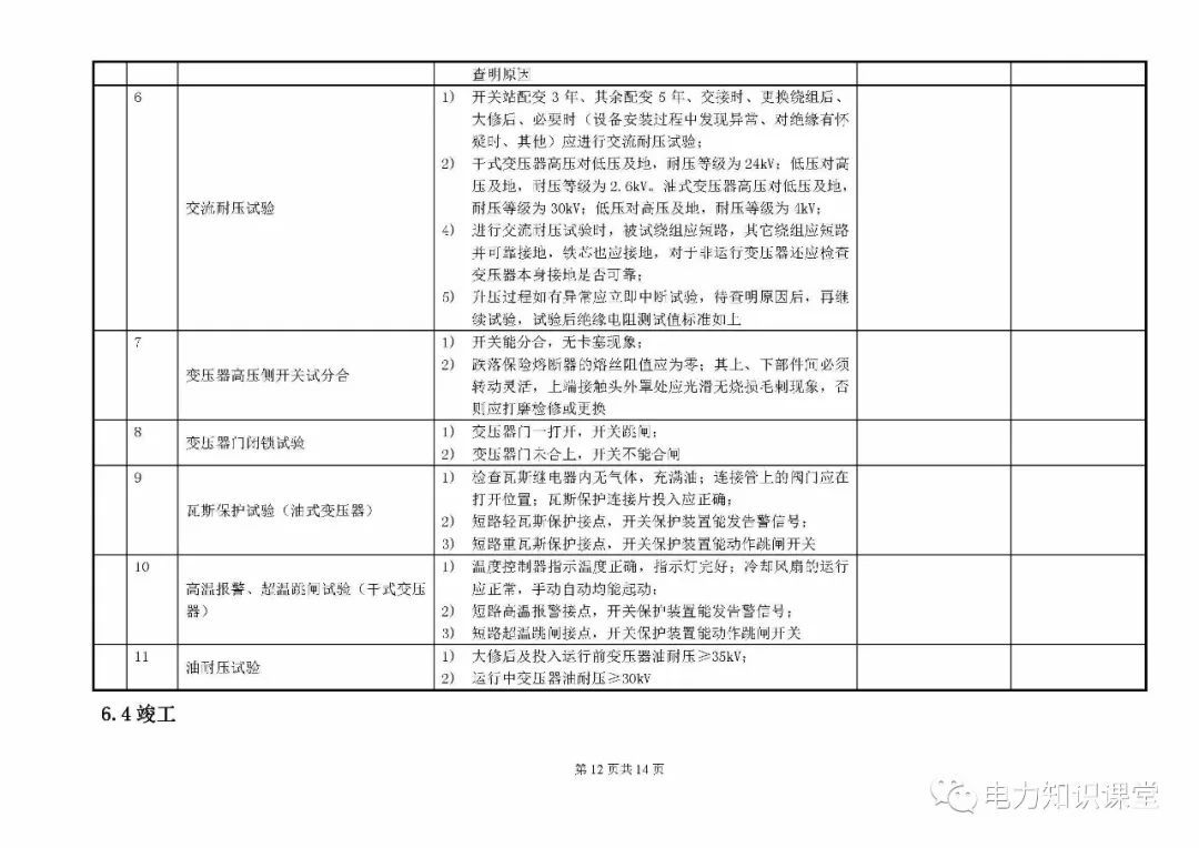 10kV開關(guān)柜維護和測試標準化操作說明