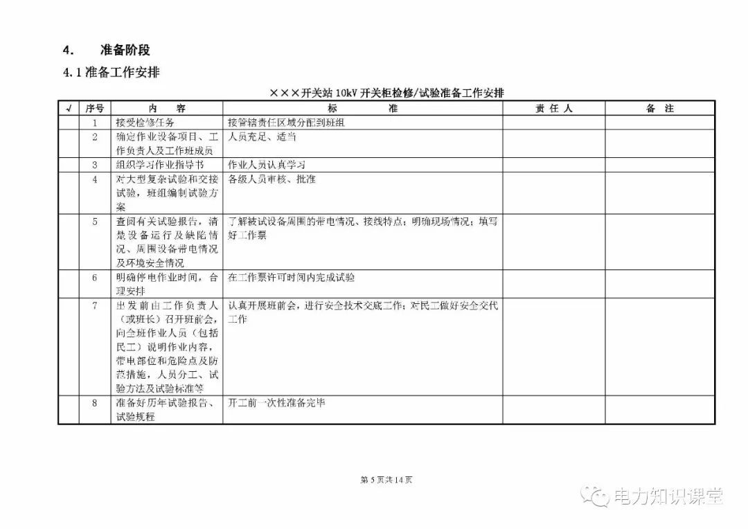 10kV開關(guān)柜維護和測試標準化操作說明