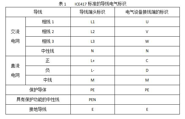 低壓設(shè)置開關(guān)柜電線顏色和字母標(biāo)識(shí)