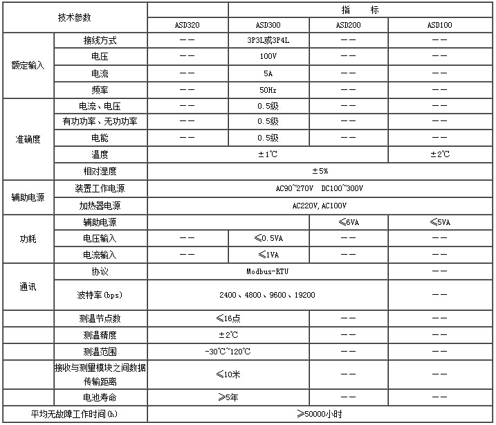 Ankyriasd 320高壓開關(guān)柜溫度測(cè)控裝置