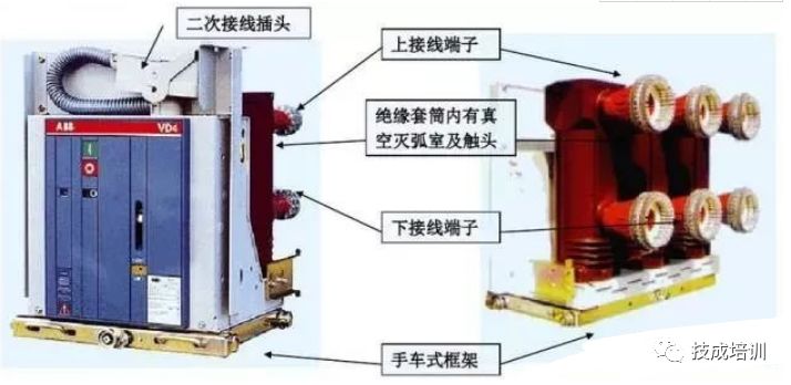 高壓開關(guān)柜斷電操作和故障判斷處理的詳細說明