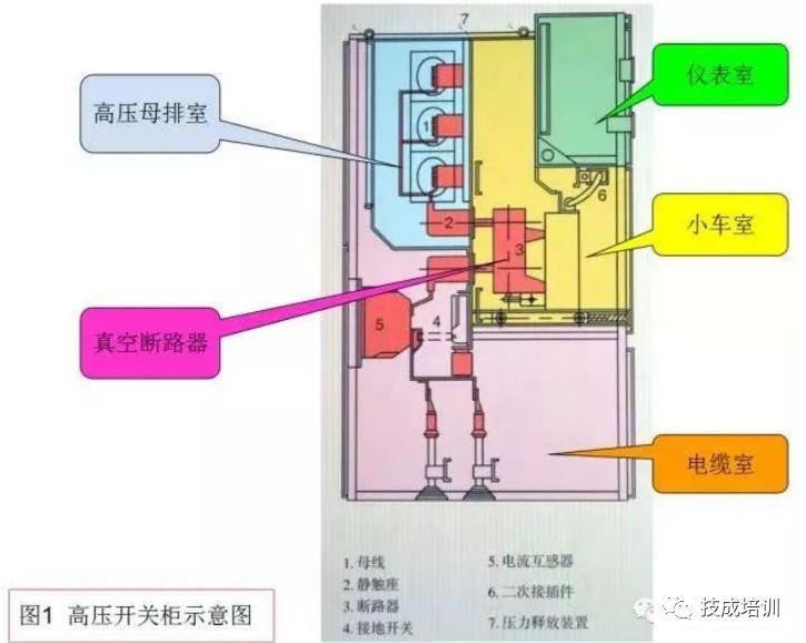 高壓開關(guān)柜斷電操作和故障判斷處理的詳細說明