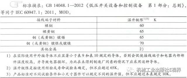 分享經(jīng)驗(yàn)！低壓開關(guān)柜主母線表面是否需要鍍錫或鍍銀？