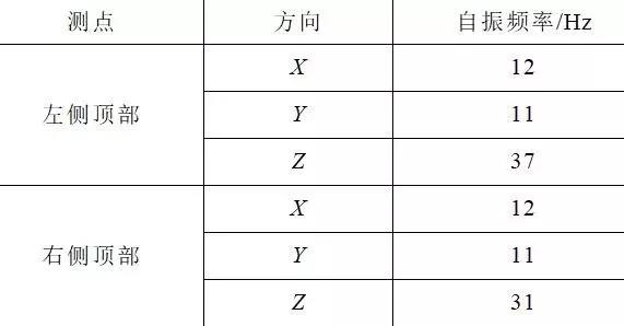 創(chuàng)新的開關(guān)柜抗震解決方案滿足核電抗震要求，效果好，方法簡單。