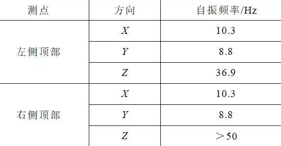 創(chuàng)新的開關(guān)柜抗震解決方案滿足核電抗震要求，效果好，方法簡單。