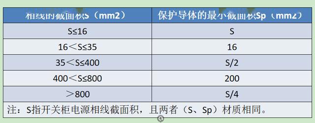 如何計(jì)算低壓開(kāi)關(guān)柜銅排的數(shù)量？這是我見(jiàn)過(guò)的較受歡迎和較美麗的文章！