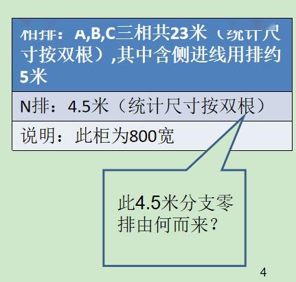 如何計(jì)算低壓開(kāi)關(guān)柜銅排的數(shù)量？這是我見(jiàn)過(guò)的較受歡迎和較美麗的文章！