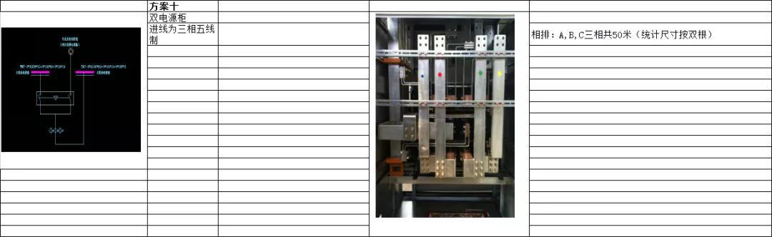 如何計(jì)算低壓開(kāi)關(guān)柜銅排的數(shù)量？這是我見(jiàn)過(guò)的較受歡迎和較美麗的文章！