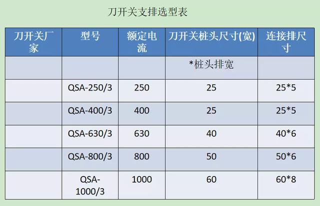 如何計(jì)算低壓開(kāi)關(guān)柜銅排的數(shù)量？這是我見(jiàn)過(guò)的較受歡迎和較美麗的文章！