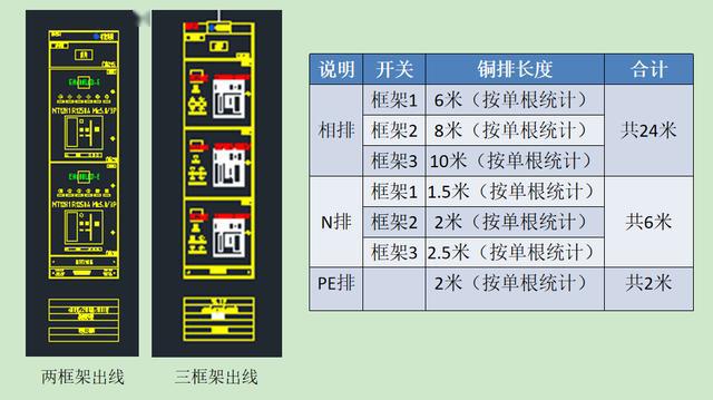 如何計(jì)算低壓開(kāi)關(guān)柜銅排的數(shù)量？這是我見(jiàn)過(guò)的較受歡迎和較美麗的文章！