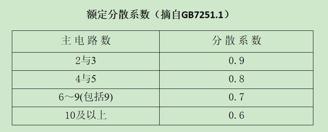 如何計(jì)算低壓開(kāi)關(guān)柜銅排的數(shù)量？這是我見(jiàn)過(guò)的較受歡迎和較美麗的文章！