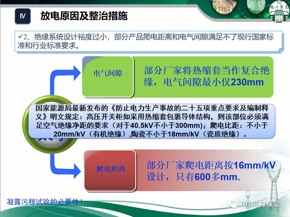 開關(guān)柜濕度排放和處理方法